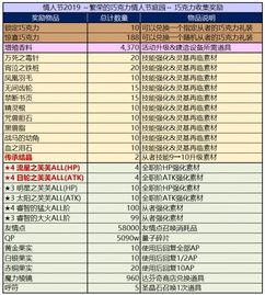 浅红2兑换码速查！2025易红2最新兑换秘籍大公开