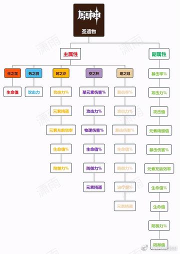 原神散兵圣遗物词条必选攻略：揭秘最佳搭配方案