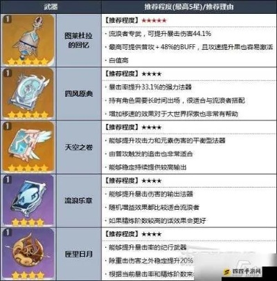 原神散兵圣遗物搭配攻略：解锁最强输出配置秘籍
