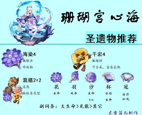 原神心海圣遗物词条攻略：珊瑚宫心海最佳搭配解析