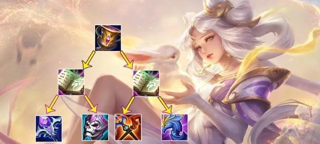 嫦娥巅峰之战装备攻略：高效出装徽记必看技巧