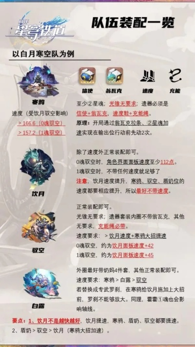 寒鸦遗器搭配攻略：星穹铁道必备神器推荐！