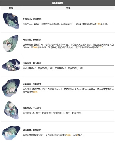 星穹铁道藿藿抽卡必看！奶藿藿角色前瞻+独家抽取攻略揭秘