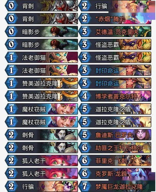 星穹铁道卢卡深度解析：攻略全解+独家测评，助你轻松掌握实力技巧