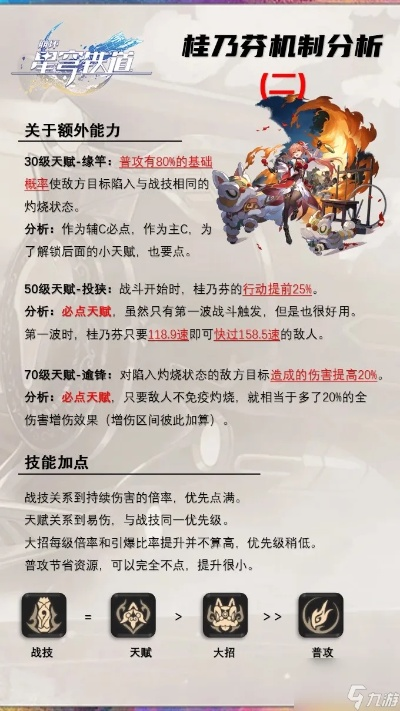 星穹铁道桂乃芬行迹最佳加点攻略，解锁隐藏实力新技巧