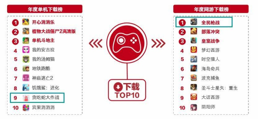 传奇手游平台排行揭秘：十大热门平台，畅玩首选！