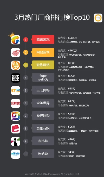 传奇手游平台排行揭秘：十大热门平台，畅玩首选！