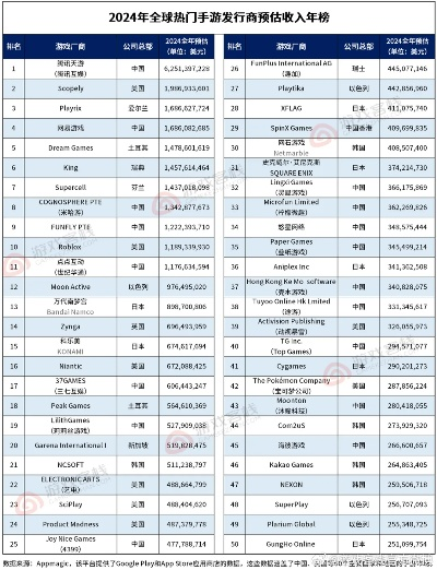 2025年度变态手游排行：揭秘热门变态手游平台精选