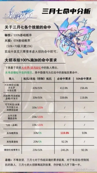 崩坏星穹铁道三月七星魂攻略：最强星魂推荐，助你轻松升级