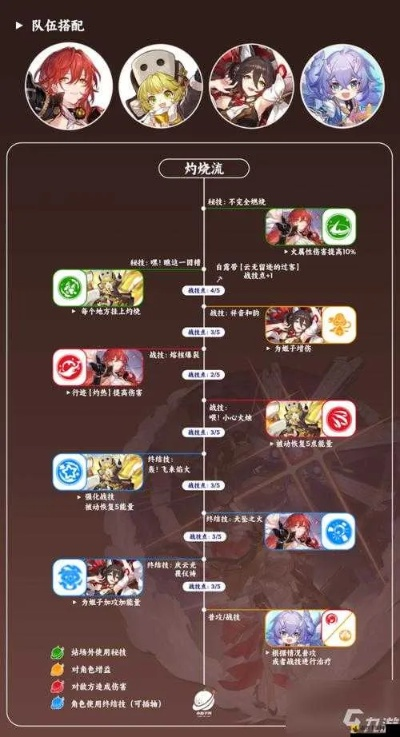 星穹铁道属性克制解析：以太战线最强克制攻略揭秘