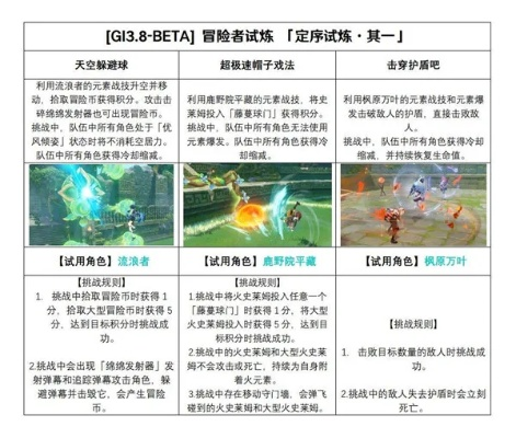 《原神》勇者淬炼界挑战攻略：高效通关秘籍大揭秘