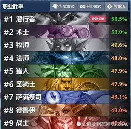 《斗魂竞技场胜率排行》揭秘：最新榜单，助你登顶巅峰！