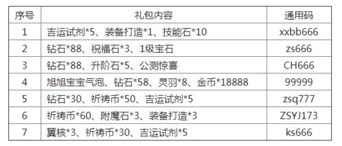 遗迹2兑换码大放送！2025年最新兑换秘籍，速来领取！