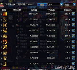 DNF110级关羽装备攻略：征战者110级必备搭配技巧揭秘