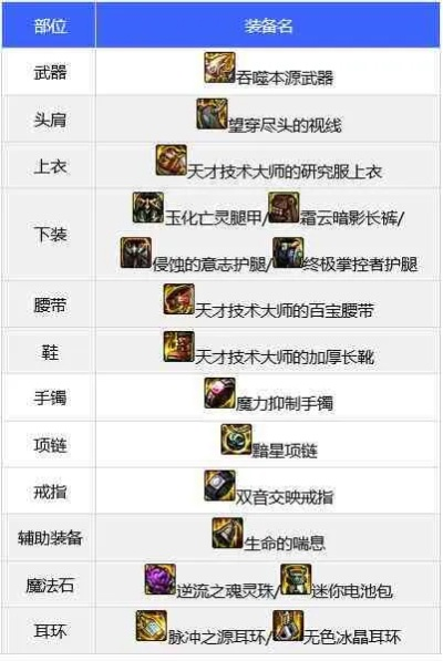 DNF110级团战攻略：异端审判者装备搭配指南，提升战斗力！