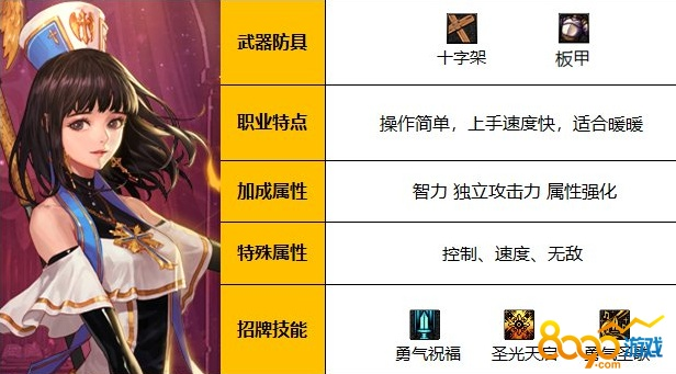 DNF110级奶妈装备攻略：全新搭配指南，女圣职装备推荐必看