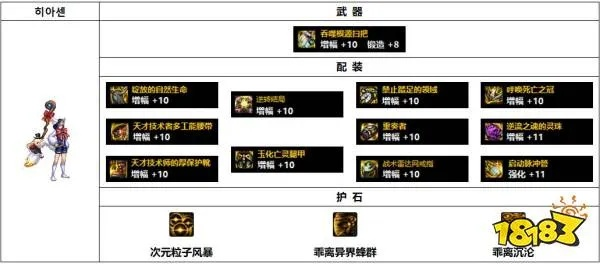 次元法师110级装备攻略：高效搭配指南，升级必备！