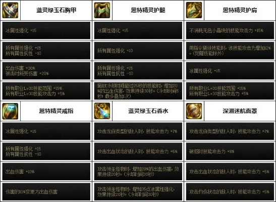 魔皇110级装备搭配攻略：高效升级必备推荐！