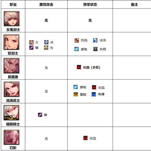 暗帝110级装备攻略：打造最强搭配指南，轻松升级！