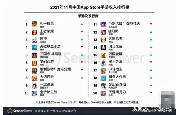 安卓手游排行首选！揭秘热门平台，畅玩巅峰之作