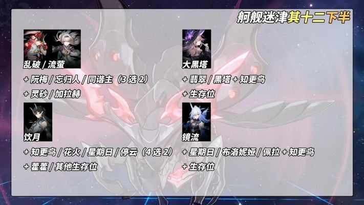 崩坏星穹铁道混沌回忆舸舰迷津十二配队攻略：高效阵容打造秘籍大揭秘