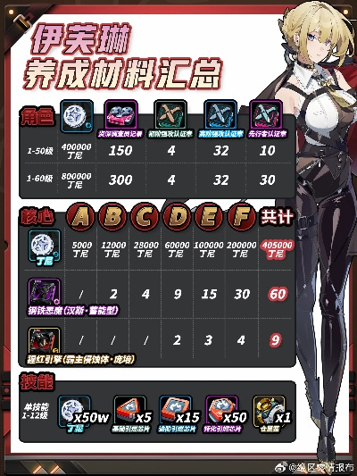 《绝区零》伊芙琳爆发能量循环攻略，解锁全新战斗技巧