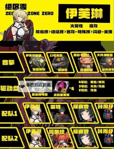 《绝区零》伊芙琳爆发能量循环攻略，解锁全新战斗技巧