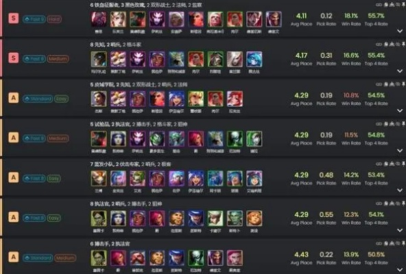 《云顶之弈》s13星界韵律爆爆阵容：独家搭配技巧，轻松上分攻略！