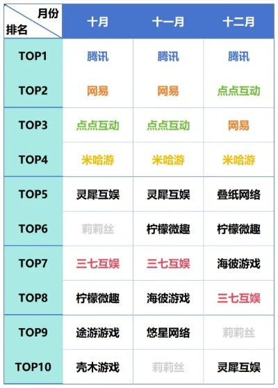 传奇手游平台排行揭秘：十大热门平台，玩家必看首选！