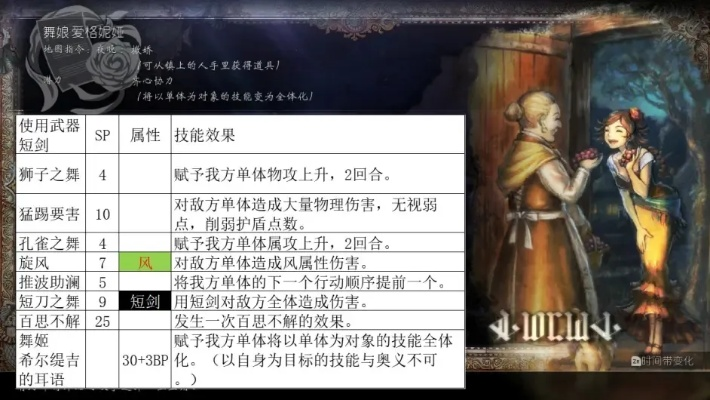 八方旅人2舞娘职业攻略：深度解析高效玩法技巧