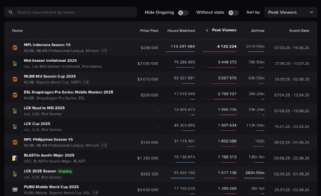 2025年度独立游戏巅峰对决：三杰领跑Metacritic评分榜