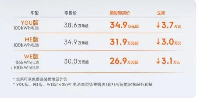 新能源汽车价格战升级！16万内购车首选，小米问界抢眼入手攻略