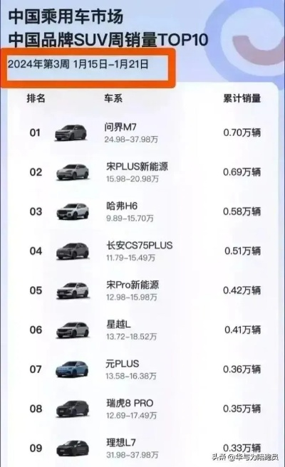 新能源汽车价格战升级！16万内购车首选，小米问界抢眼入手攻略