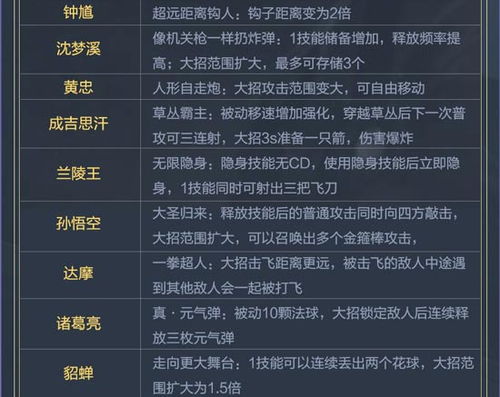 《小兵大战》兑换码攻略：2025年最新兑换大全，独家秘籍！