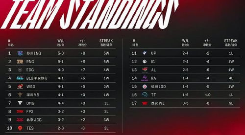 《又一幸存者》兑换码大揭秘！2025独家福利码来袭