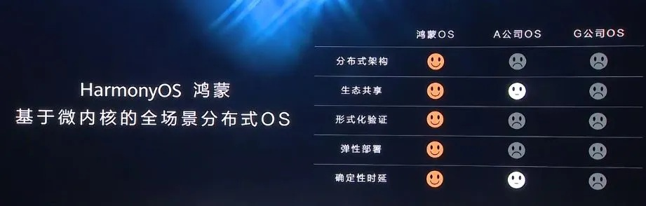 鸿蒙OS6震撼发布，畅享鸿蒙游戏盛宴，引领全新游戏潮流！