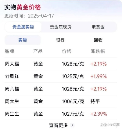 50克金条订单被拒，消费者损失1000元，揭秘平台拦截真相！