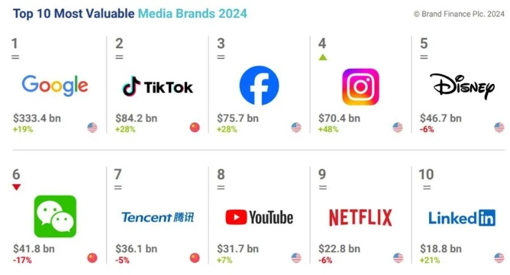 华纳兄弟出售大揭秘：网飞、康卡斯特争抢派拉蒙，独家内幕曝光！