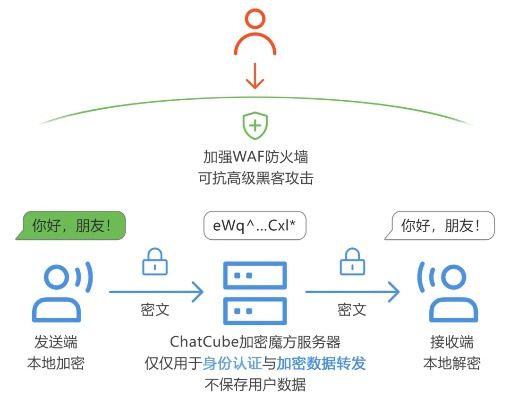 微软AI训练秘密：玩家数据收集背后，隐私保护成新焦点