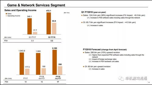 PS5销量突破PS3！里程碑式超越，引领游戏新纪元