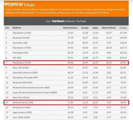 PS5销量突破PS3！里程碑式超越，引领游戏新纪元