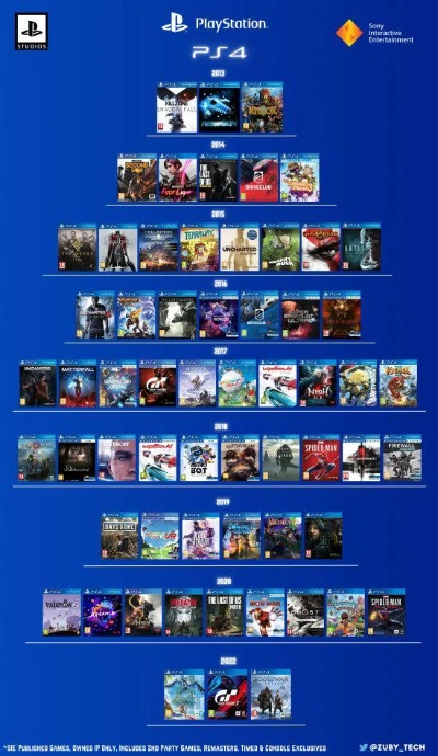 PS5独占神作盘点！GameRant力荐6款必玩佳作深度解析