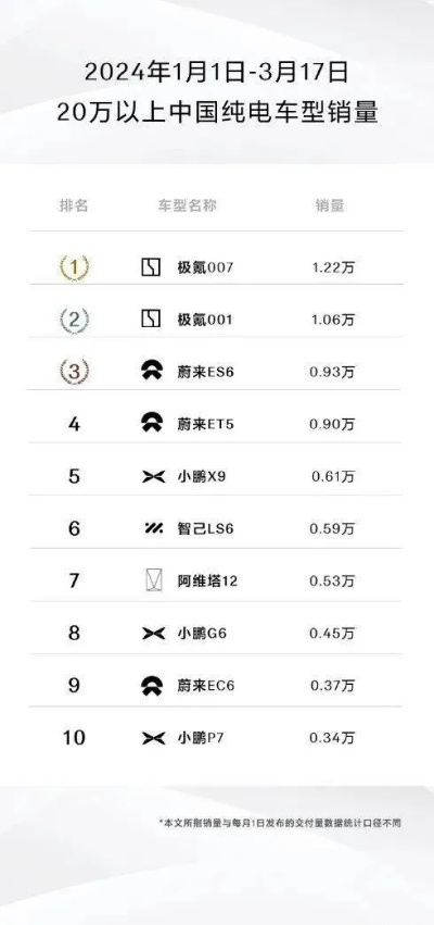 7819万天价竞拍背后：揭秘001号国民好车得主独享惊喜！