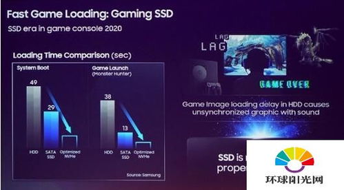 PS5销量狂飙，创纪录超越PS3，见证游戏主机新纪元！
