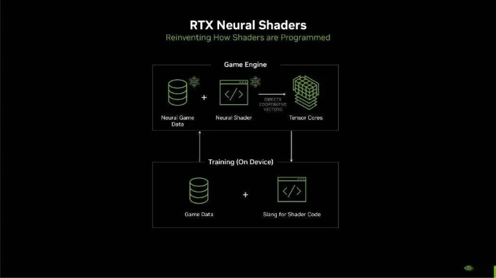 RTX神经渲染纹理压缩，微软DirectX显存占用降维新突破
