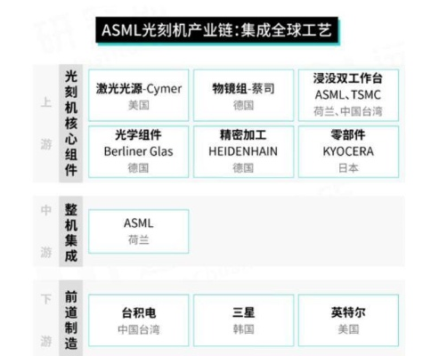 独步全球的EUV光刻机，ASML美国对手揭秘新格局