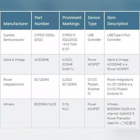iPhone 17首销火爆，Pro Max需求旺盛创新高