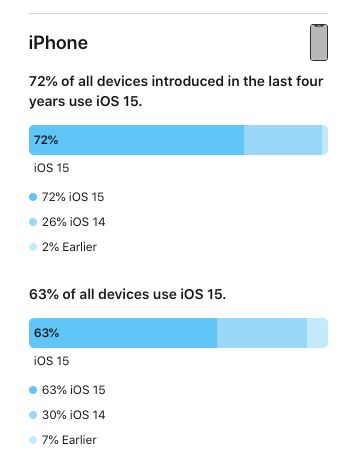 iOS26升级遇吐槽？苹果客服回应：个性化选择，改写更美观