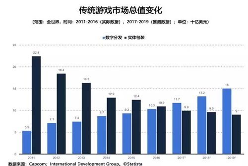 Xbox利润目标不切实际，揭开混乱源头新篇章