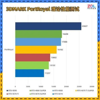 明年3-5月RTX 50 SUPER大显存升级，性能新高峰！